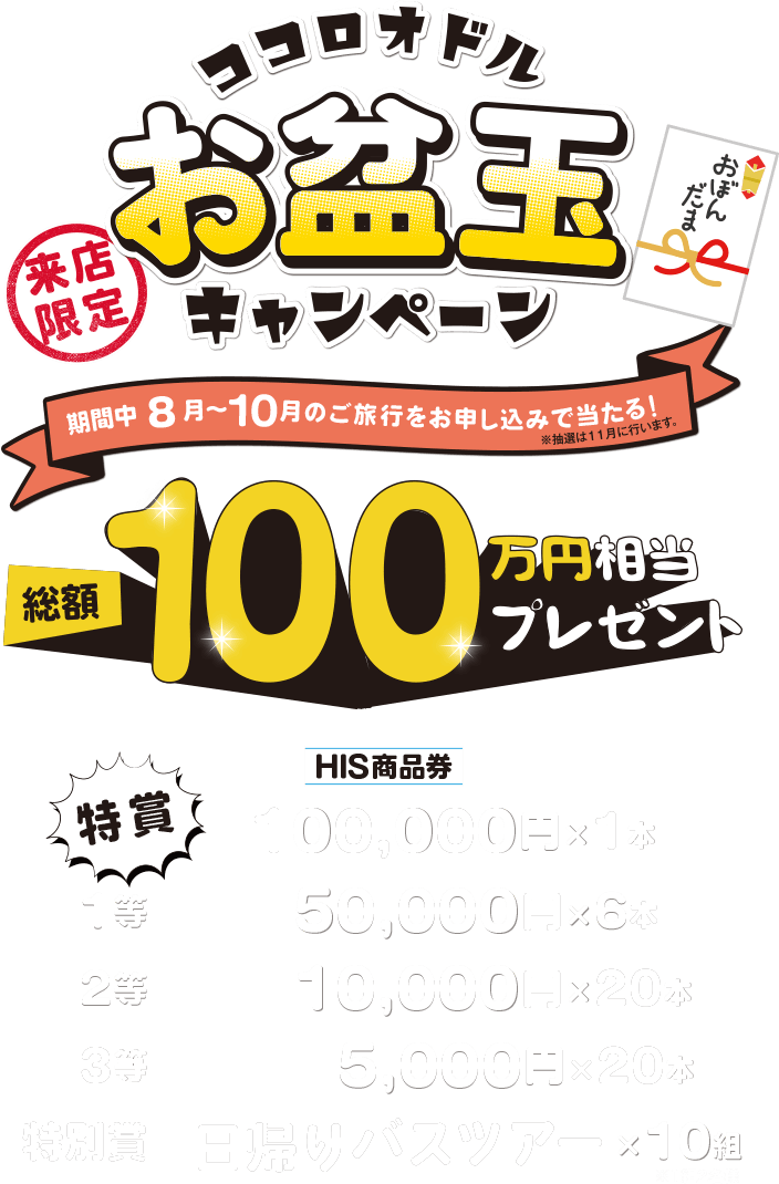 来店限定 期間中8月～10月のご旅行をお申し込みで当たる！総額100万円分HIS商品券プレゼント　特賞 10万円 1本・1等 5万円 6本・2等 1万円 20本・3等 5千円 20本・特別賞 日帰りバスツアー 1組2名様で10組　※抽選は11月に行います。