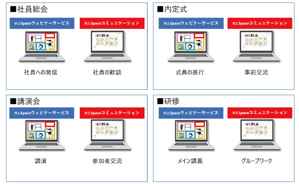 H.I.Spaceウェビナーサービス