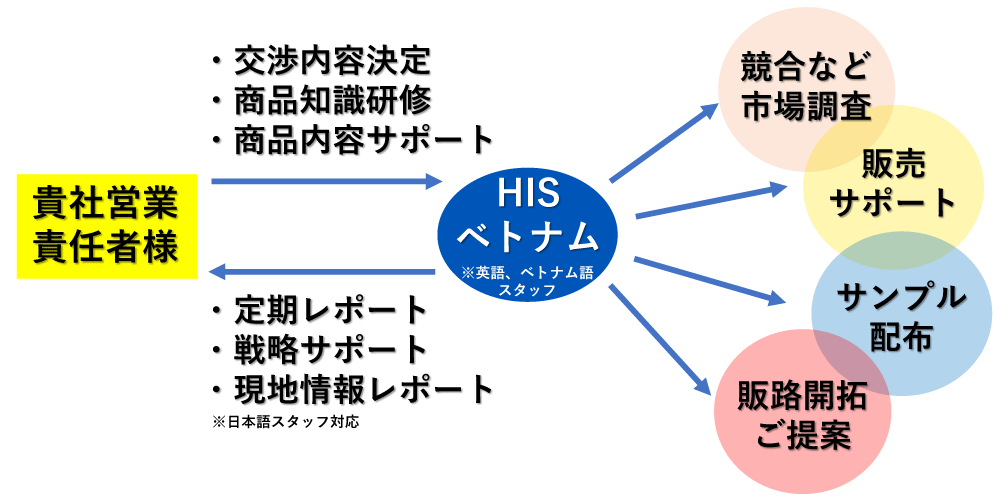 業務イメージ