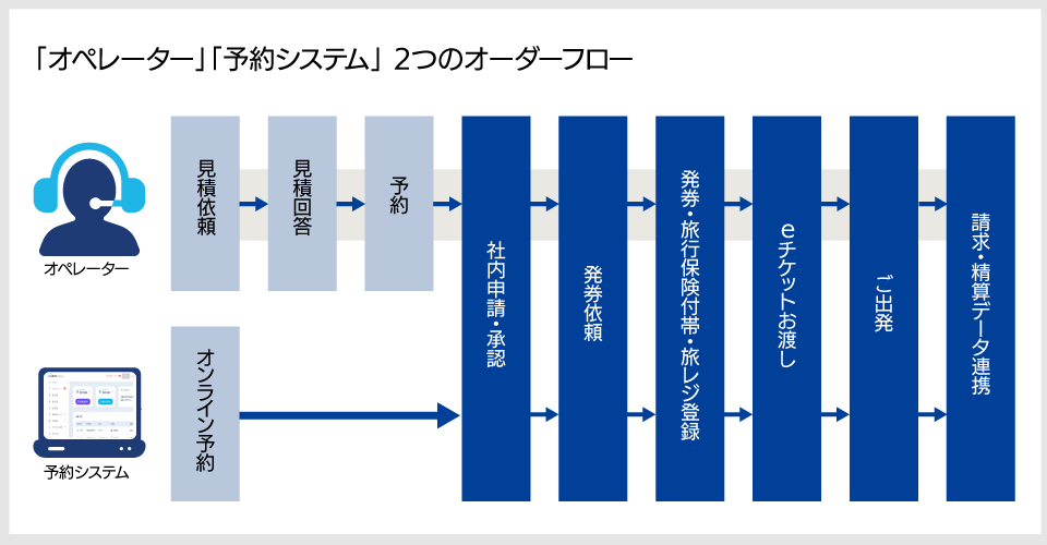 ご利用者様へのアンケート結果