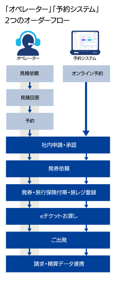 ご利用者様へのアンケート結果