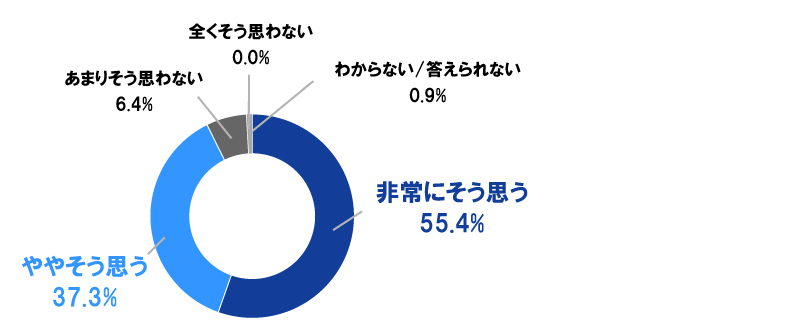 企業における備蓄の重要性