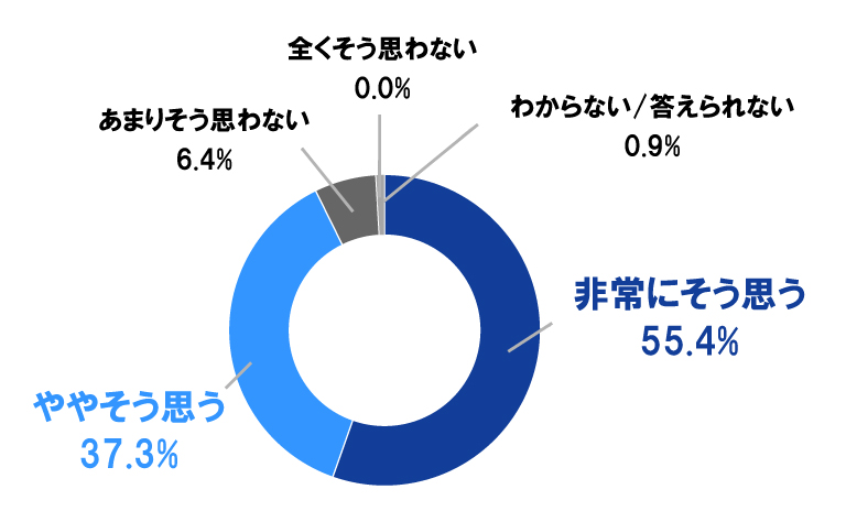 企業における備蓄の重要性