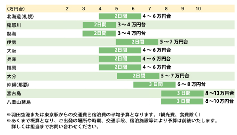 国内旅行