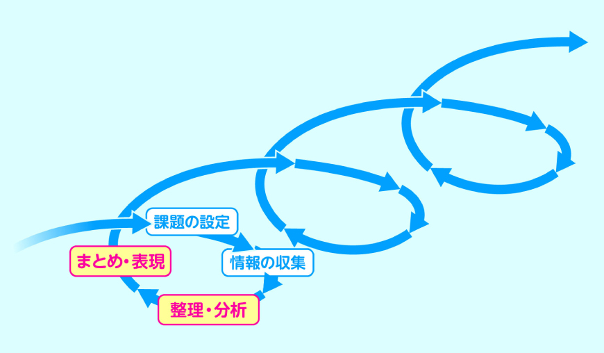 アフターコロナの新しい修学旅行のカタチ（イメージ）