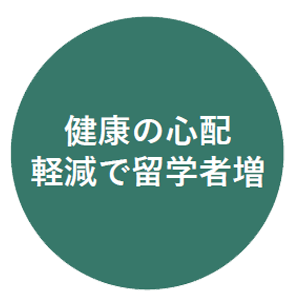 健康の心配軽減で留学者増