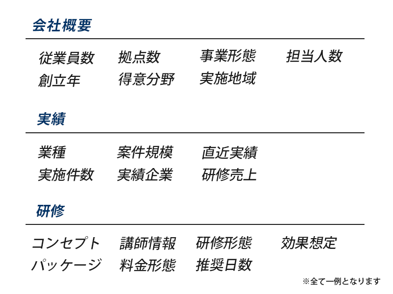 会社概要 実績 研修