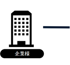 企業様