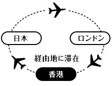 ストップオーバー イラスト図