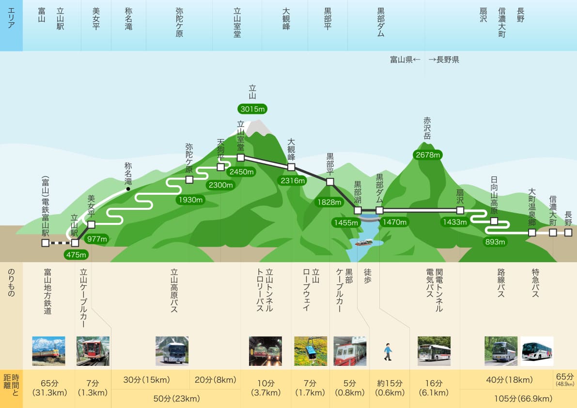 立山黒部アルペンルートの旅【HIS 国内旅行】