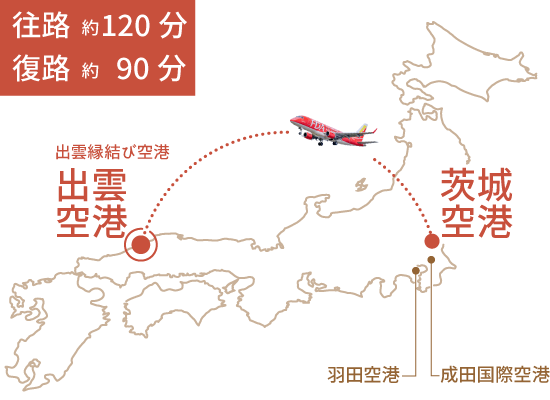 空路ルート地図（イメージ）