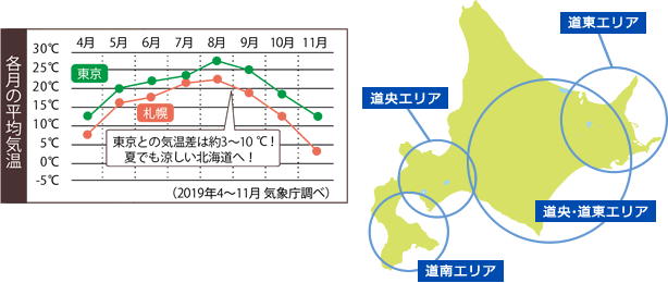 北海道旅行 His関西発