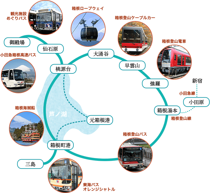 箱根旅行 箱根ツアー His 国内旅行 首都圏発