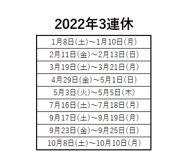 22年の３連休は９回 平日を有休消化したらgwは最大10連休 Catchy