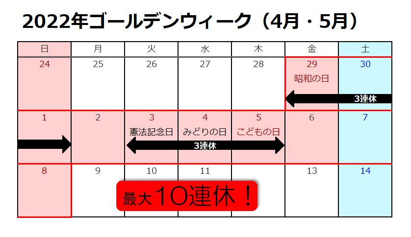 22年の３連休は９回 平日を有休消化したらgwは最大10連休 Catchy