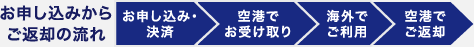 お申し込みからご返却の流れ