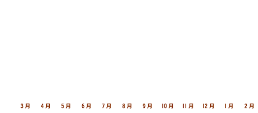 図：気温カレンダー