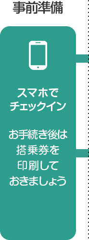 STEP1：事前準備　パソコンかスマホでチェックイン　お手続後は搭乗券を印刷しておきましょう