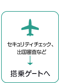 STEP3：セキュリティチェック、出国審査などの後、搭乗ゲートへ