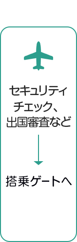 STEP3：セキュリティチェック、出国審査などの後、搭乗ゲートへ