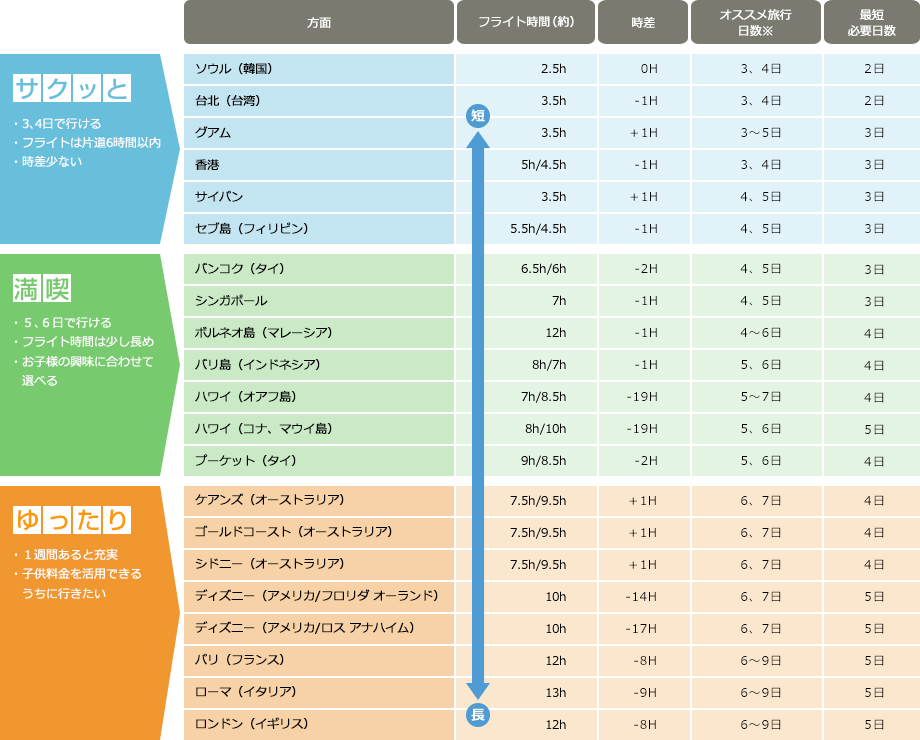 東京 サンフランシスコ フライト 時間 Plovoucipodlahy Org